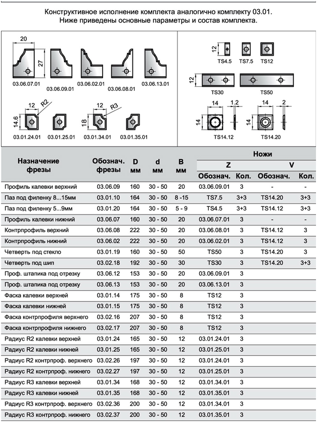 03-06-02-frezy-dlya-proizvodstva-filenchatykh-dverey-kontrprofil-nizhniy-komplekt-03-06-d32